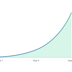 growth