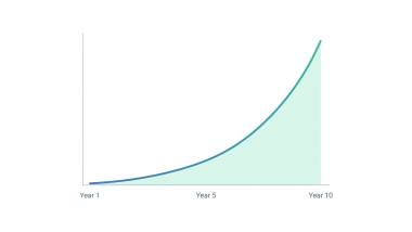 growth