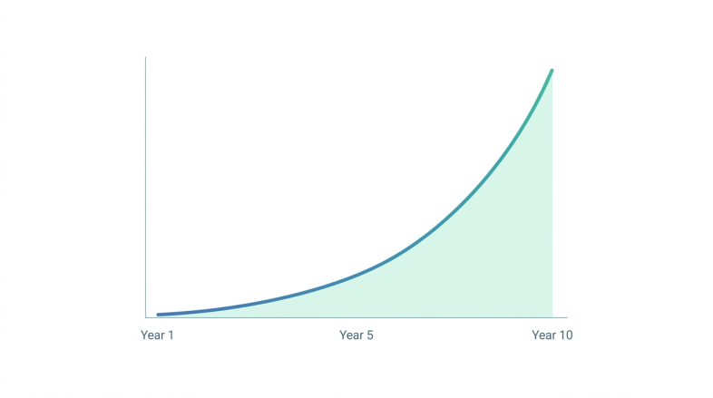 growth